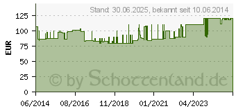 Preistrend fr GENUTRAIN A3 Kniebandage links Gr.2 titan (01071864)