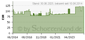 Preistrend fr GENUTRAIN A3 Kniebandage links Gr.3 titan (01071870)