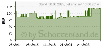 Preistrend fr GENUTRAIN A3 Kniebandage links Gr.4 titan (01071887)