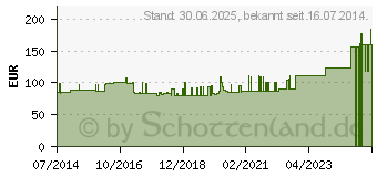 Preistrend fr GENUTRAIN A3 Kniebandage links Gr.5 titan (01071893)