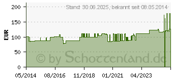 Preistrend fr GENUTRAIN A3 Kniebandage links Gr.6 titan (01071901)