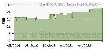 Preistrend fr VALERIANA HEEL Tropfen (01071976)