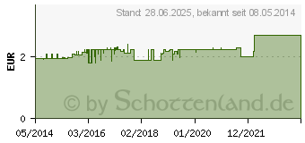 Preistrend fr STICHFREI l (01073521)