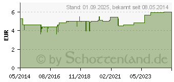 Preistrend fr BIOCHEMIE 11 Silicea D 6 Tabletten (01073981)