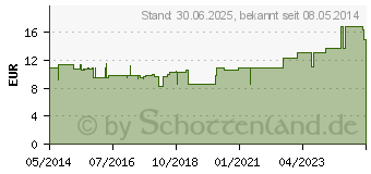 Preistrend fr VARICEX F Zinkleimbinde 10 cmx5 m (01074035)