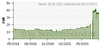 Preistrend fr VARICEX F Zinkleimbinde 10 cmx7 m (01074041)