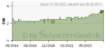 Preistrend fr BIOCHEMIE 11 Silicea D 12 Tabletten (01074093)