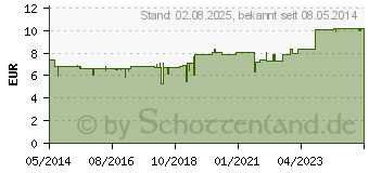 Preistrend fr PFLGERPLEX Sepia 340 H Tabletten (01077163)