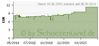 Preistrend fr HILDEGARD VON Bingen Natur Veilchen Creme (01081779)