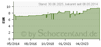 Preistrend fr VERATRUM HOMACCORD Tropfen (01083100)