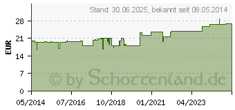 Preistrend fr VERATRUM HOMACCORD Tropfen (01083117)