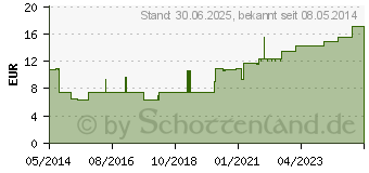 Preistrend fr GAZIN Verbandmull 10 cmx5 m 8fach (01083689)