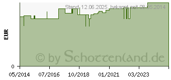 Preistrend fr TABLETTENDOSE mo/mi/ab/na m.Blindenschrift (01085139)