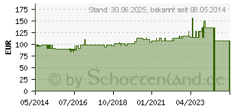 Preistrend fr NOMOADULT AMD Kapseln (01087167)