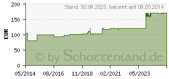 Preistrend fr VERTIGOHEEL Ampullen (01088913)