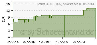 Preistrend fr VERTIGOHEEL Tropfen (01088942)