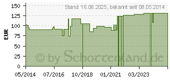 Preistrend fr ASSURA Comf.Ileo.B.2t.RR50 maxi Fil.transp.13975 (01095066)