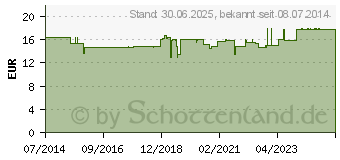 Preistrend fr MYSTAR SylkFeel Stechhilfe (01097912)