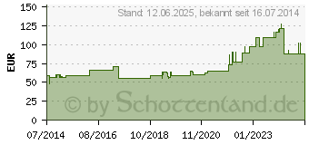 Preistrend fr TOILETTENSITZERHHUNG 3fach mit Deckel+Armlehnen (01099101)