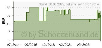 Preistrend fr NOVOFINE Nadeln 0,30x8 mm (01099236)