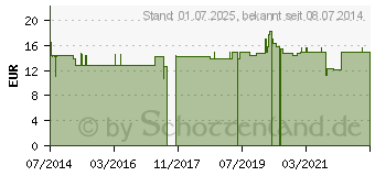 Preistrend fr OLIBANUM KAPSELN (01099928)