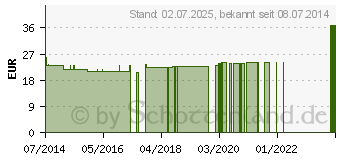 Preistrend fr OLIBANUM KAPSELN (01099934)