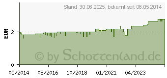 Preistrend fr VITA HORM Baby Hautcreme (01101045)