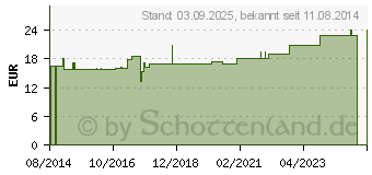 Preistrend fr BOSO classic Klettmanschette fr Erw./starke Arme (01103133)