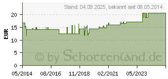 Preistrend fr BOSO classic Klettmanschette fr Erwachsene (01103156)