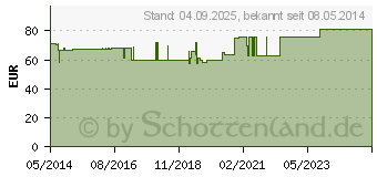 Preistrend fr BOSO classic Blutdruckmessgert (01103162)