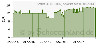 Preistrend fr GRNTEE EXTRAKT Bios Kapseln (01104799)