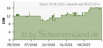 Preistrend fr GUARANA 500 mg Bios Kapseln (01104842)