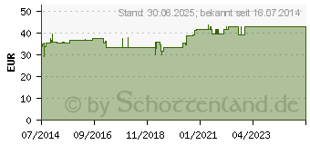 Preistrend fr MEDIVEN Thrombexin 18 Obersch.Str.Gr.L m.Haftb. (01108923)