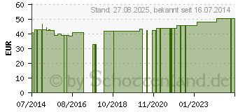 Preistrend fr MEDIVEN Thrombexin 18 Obersch.Str.Gr.MX m.Haftb. (01109058)