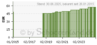 Preistrend fr MEDIVEN Thrombexin 18 Obersch.Str.Gr.XLX m.Haftb. (01109093)