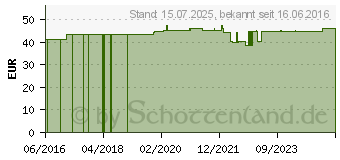 Preistrend fr BD VACUTAINER Safety Lok 21 G 18 cm Blutentn.Set (01111606)