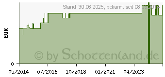 Preistrend fr VIVIL Rolle (01114450)