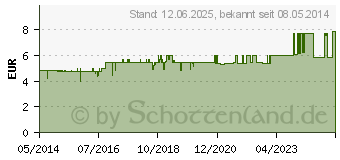 Preistrend fr TAI CHI Ingwer Grntee Filterbeutel (01116590)