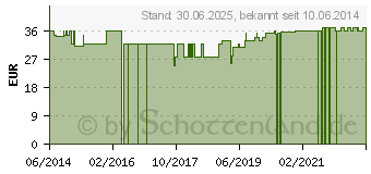 Preistrend fr GLUCOSAMINSULFAT 500 mg Bios Kapseln (01118100)