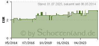 Preistrend fr MINZETT Krutertee Bio Salus Filterbeutel (01118117)