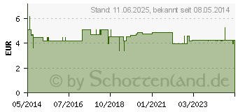 Preistrend fr TABLETTENMRSER mit Reservoir (01123294)