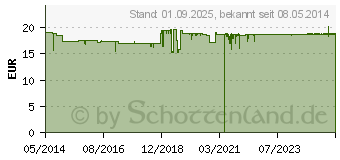 Preistrend fr BACTOFLOR 10/20 Kapseln (01124684)