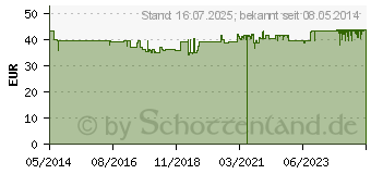 Preistrend fr BACTOFLOR 10/20 Kapseln (01124690)