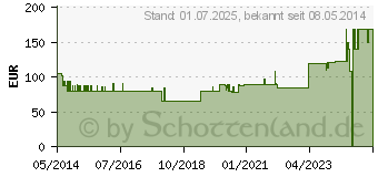 Preistrend fr FORTIMEL Energy MultiFibre Erdbeergeschmack (01125152)