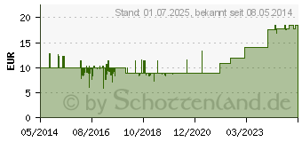 Preistrend fr FORTIMEL Energy MultiFibre Erdbeergeschmack (01125175)