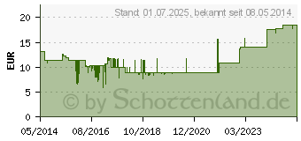 Preistrend fr FORTIMEL Energy MultiFibre Schokoladengeschmack (01125229)