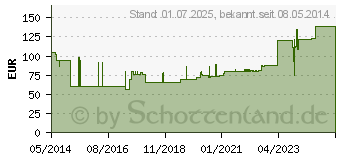 Preistrend fr FORTIMEL Energy MultiFibre Vanillegeschmack (01125235)