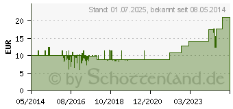 Preistrend fr FORTIMEL Energy MultiFibre Vanillegeschmack (01125241)