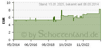 Preistrend fr WEISSDORN KRUTERTROPFEN Salus (01125519)