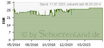 Preistrend fr CALCIMAGON D3 Kautabletten (01128682)